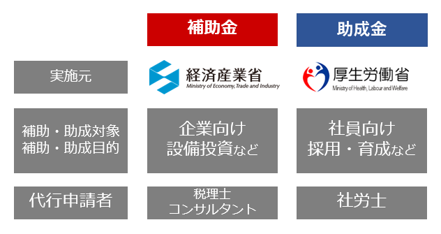 補助金・助成金の違い_2