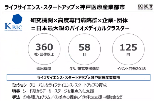 ライフサイエンス・スタートアップ×神戸医療産業都市