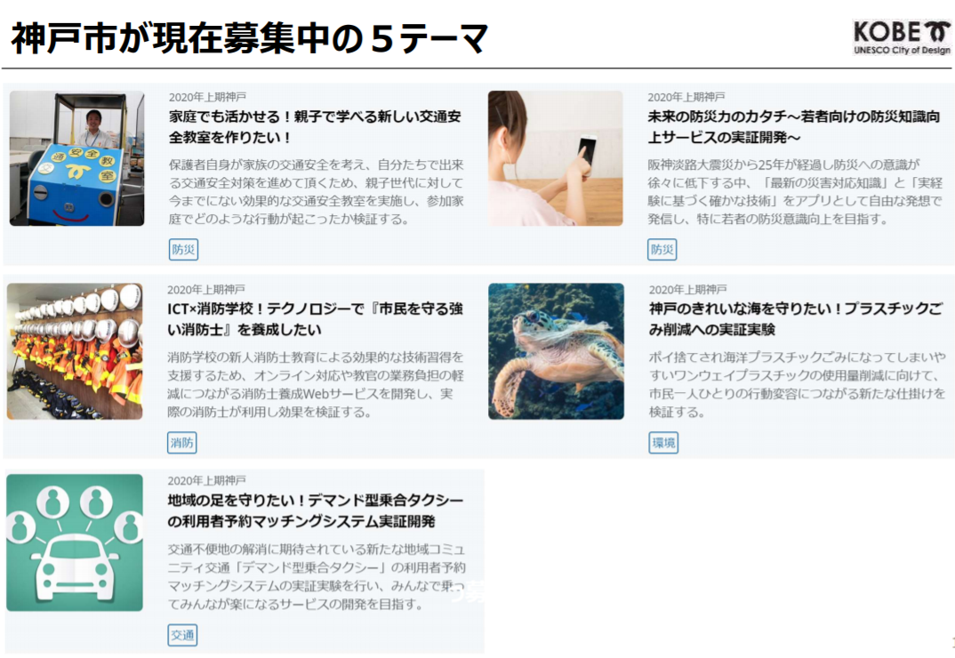 神戸市が現在募集中の5テーマ