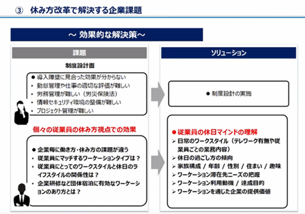 「休み方改革」で解決する企業課題