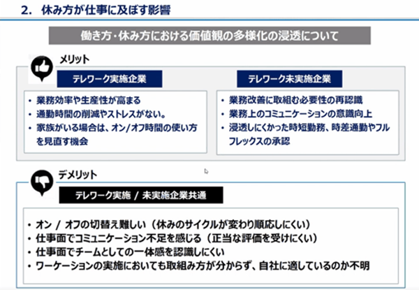 休みが仕事に及ぼす影響