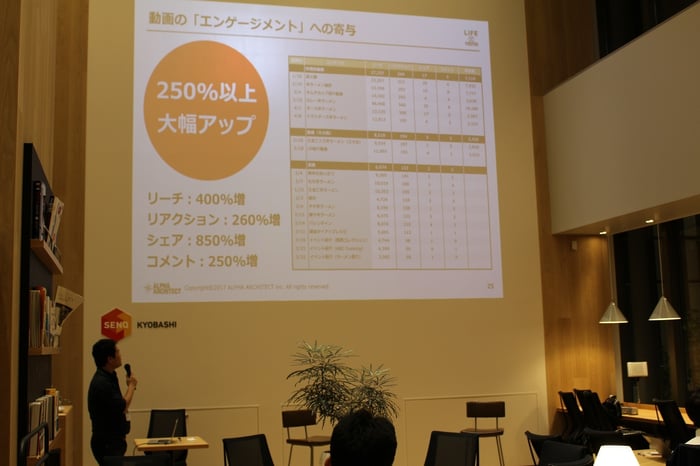 アルファアーキテクト講演