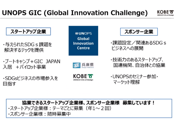 UNOPS GIC 2
