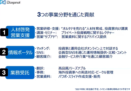 株式会社Diagonal　事業紹介