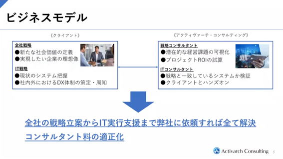 株式会社アクティヴァーチ・コンサルティング　ビジネスモデル