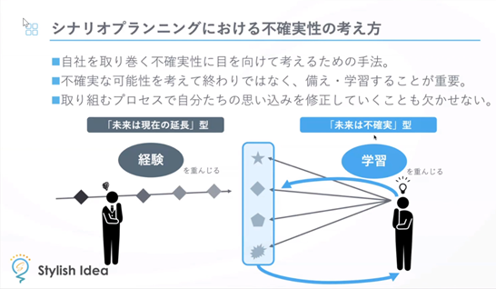 株式会社スタイリッシュ・アイディア　シナリオプランニングにおける不確実性の考え方