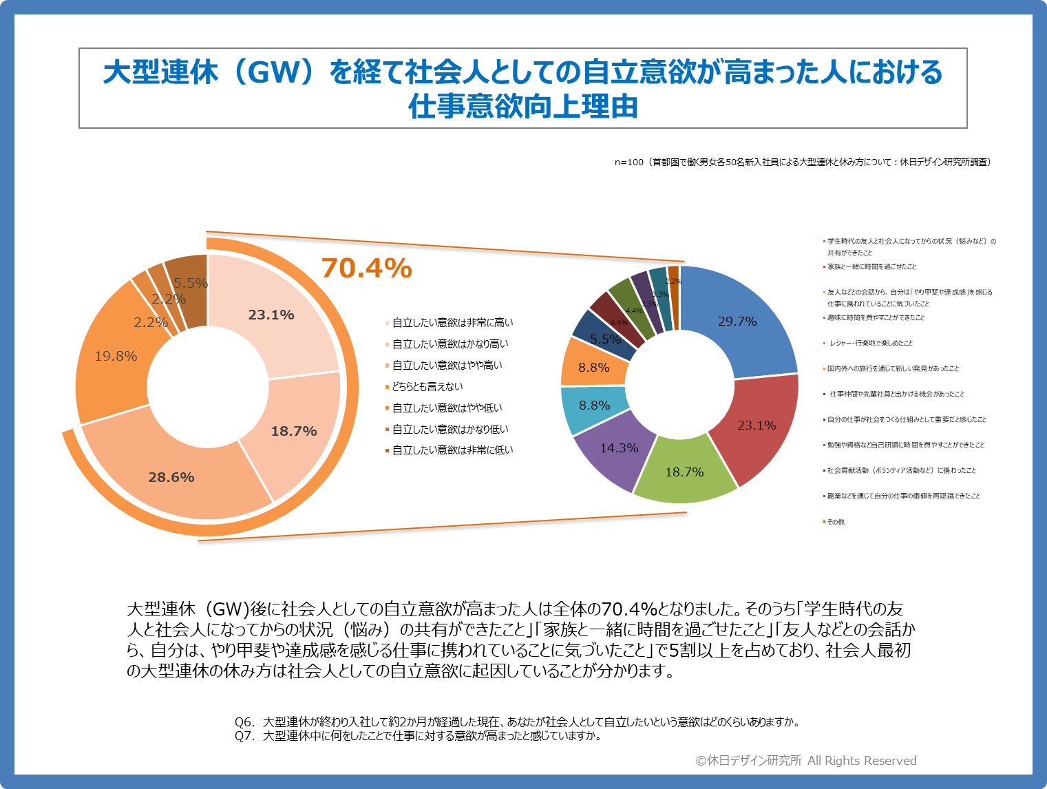 今日から取り入れられる7種類の休み方