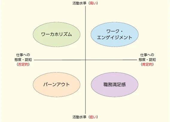 ワークエンゲージメントと3つの概念の関係