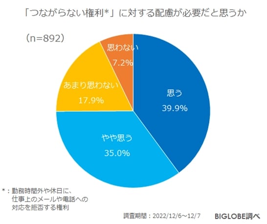 つながらない権利に対する配慮の必要性