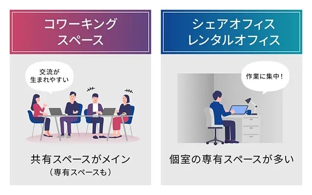 コワーキングスペースとシェアオフィスの違い