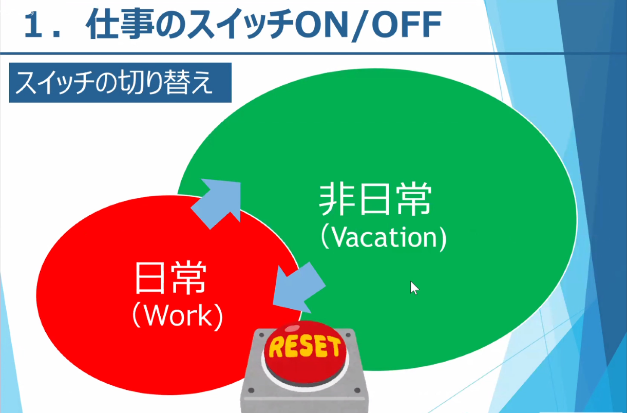 仕事のスイッチON／OFF