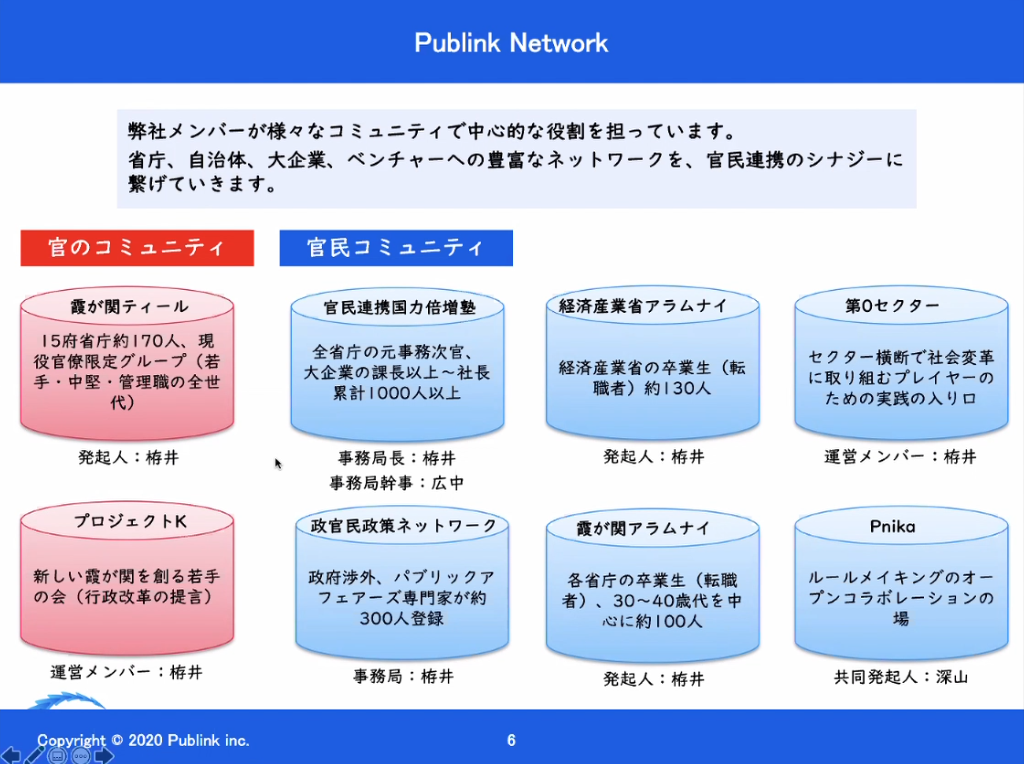 Publink Network