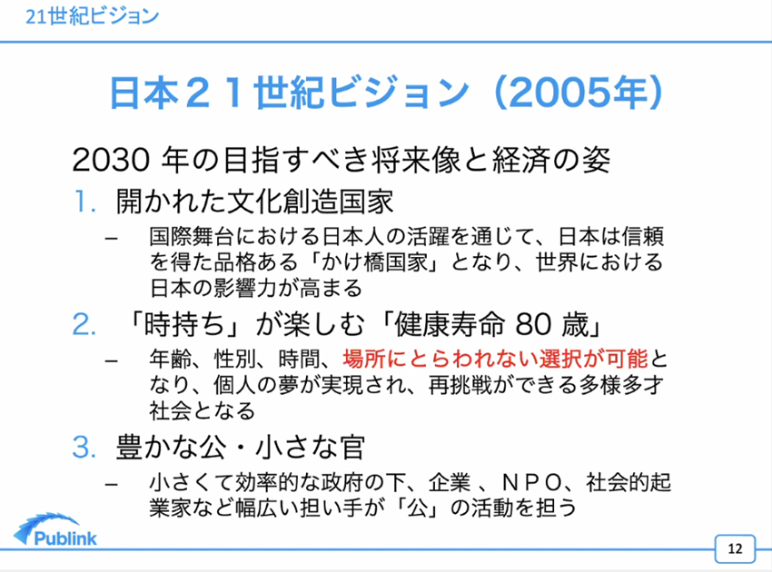 日本21世紀ビジョン