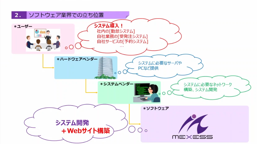 株式会社メクゼス