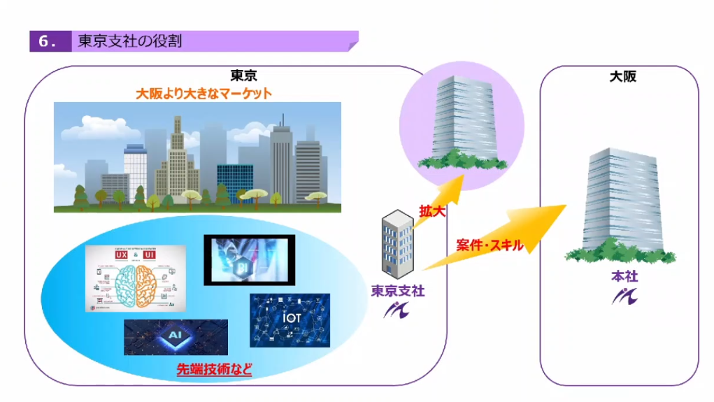 株式会社メクゼス